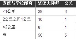 新加坡留学表格