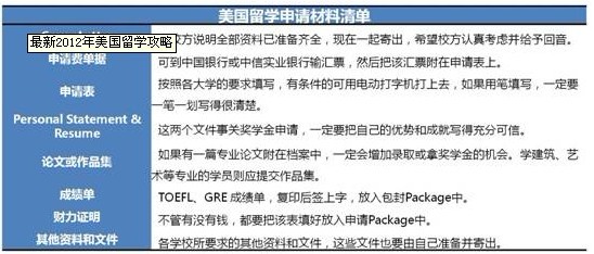 申请表单