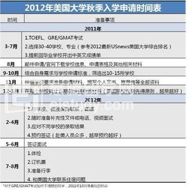 美国大学