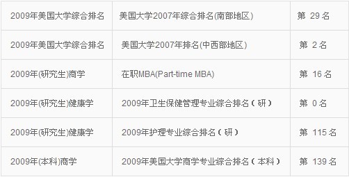 20120417114312902-1 泽维尔大学排名