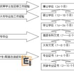 新加坡留学
