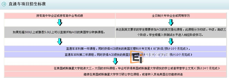 招生标准图
