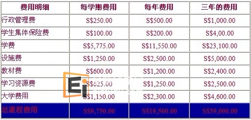 音乐表演基础学位课程 (二年制)学费