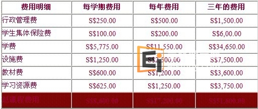 高级音乐文凭课程 (三年制)学费