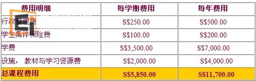 音乐证书课程(一年制)学费