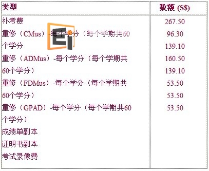 非课程费用标准收费表