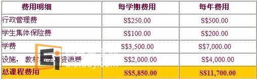 非课程费用标准收费表