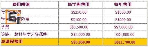 音乐证书课程(一年制)学费