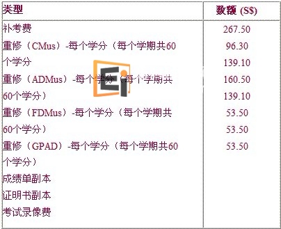非课程费用标准收费表