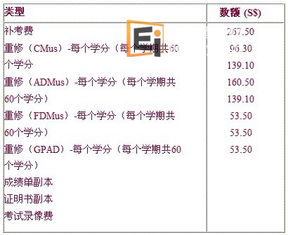 非课程费用标准收费表