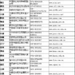 高考招生信息查询的联系方式