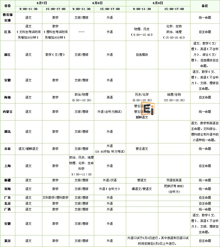 2012年全国各地高考时间表