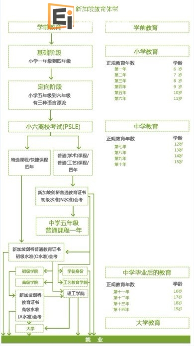 新加坡公立教育体制