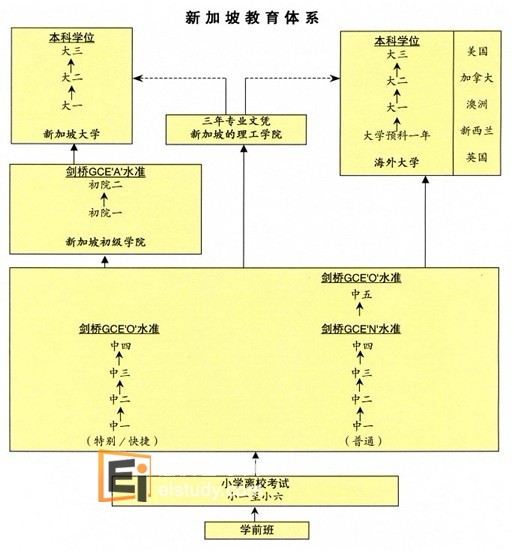 新加坡剑桥“A”水准课程