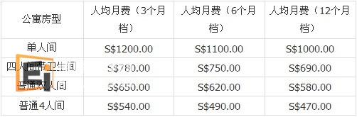 新加坡伊顿学生公寓住宿费用