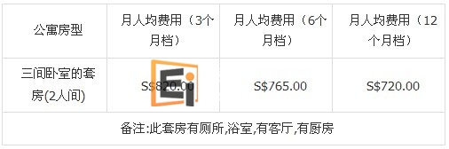 新加坡GR学生公寓住宿费用