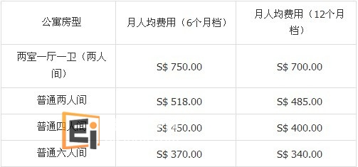 新加坡卡莱斯学生公寓住宿费用