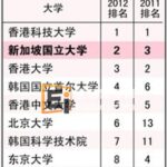 亚洲大学排行榜