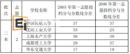 20120601014533371-1 家长越俎代庖填高考自愿