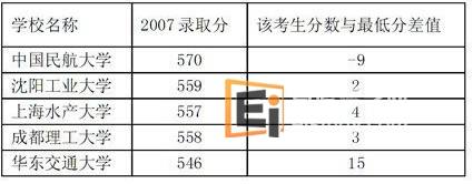 20120601014610642-1 高校录取分数线