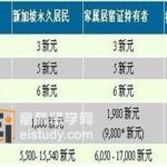 新加坡的学费
