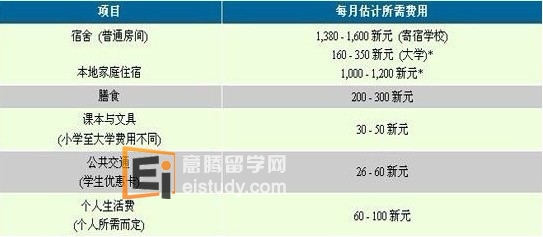 新加坡生活费