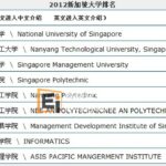 新加坡大学排名