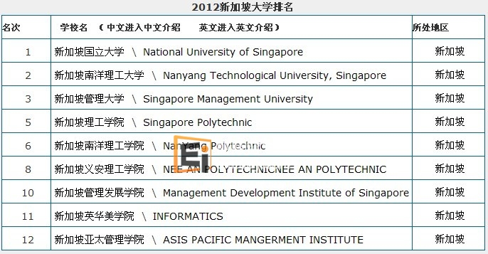 新加坡大学排名