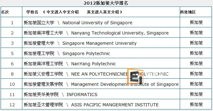 新加坡大学排名