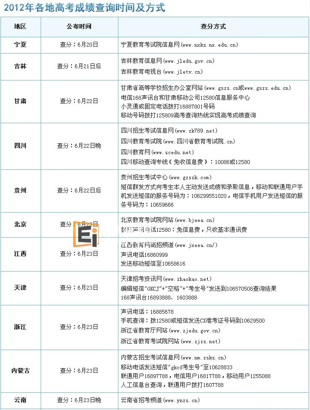 20120612113216112-3 高考成绩查询表 高考成绩查询