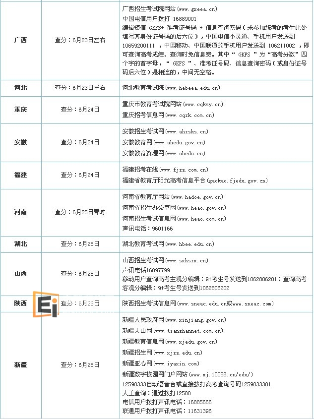 20120612113236207-1 高考成绩查询表 高考成绩查询