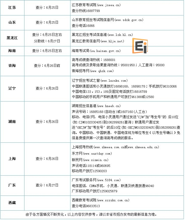 20120612113247993-1 高考成绩查询表 高考成绩查询