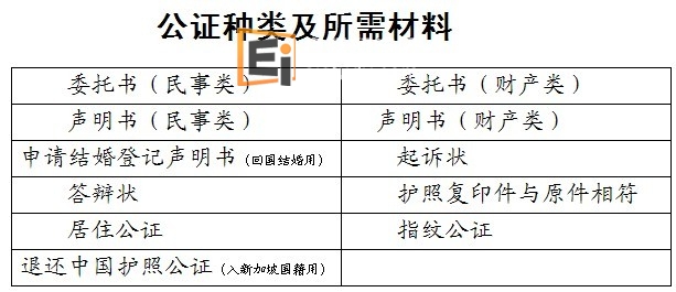公证种类及所需材料