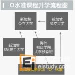 O水准课程升学流程图