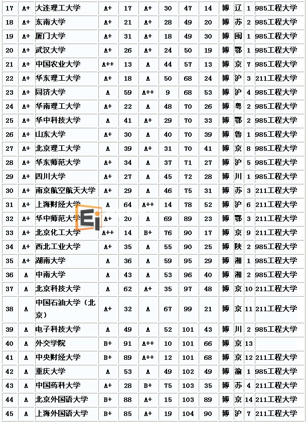 2012全国大学排名