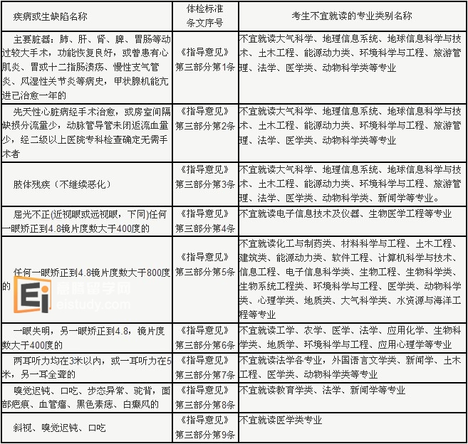 浙江大学体检要求明细