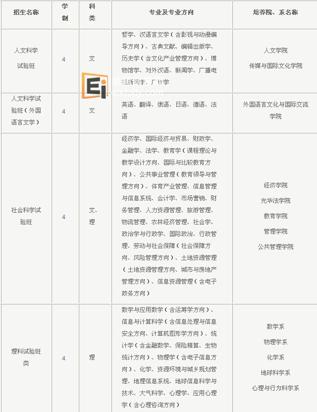 浙江大学2012年本科生招生专业目录