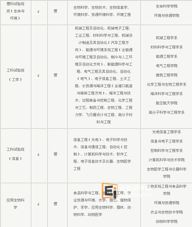 浙江大学2012年本科生招生专业目录