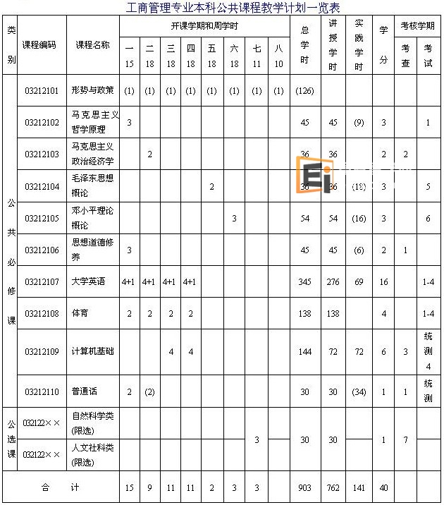 工商管理专业课程
