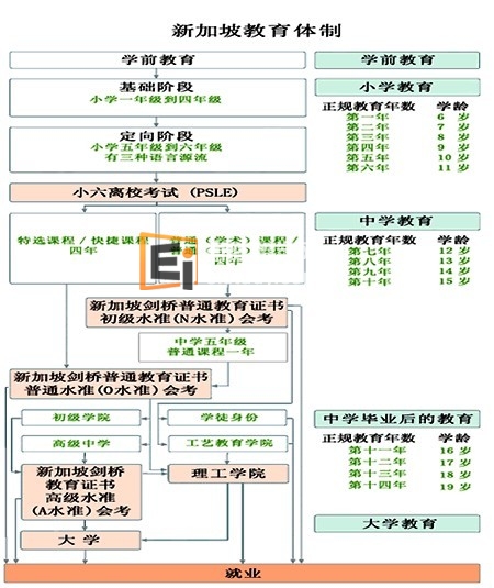新加坡教育体制