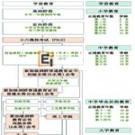 新加坡教育体制