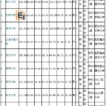 2012年全国大学排名1-10