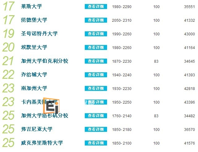 2012美国大学排名