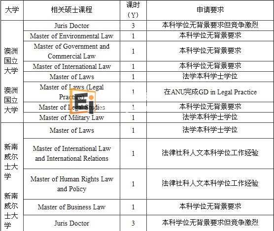澳洲留学