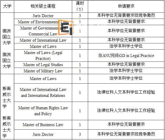 澳洲留学