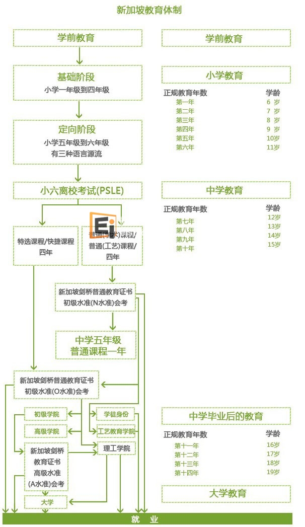 新加坡公立教育体制