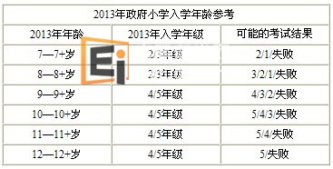 新加坡小学入学年龄参考