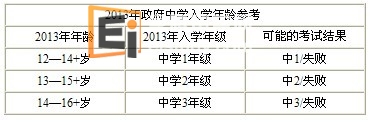 新加坡中学入学年龄