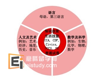新加坡O/A水准考试