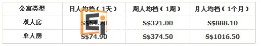 新加坡SIC短期住宿豪华房费用